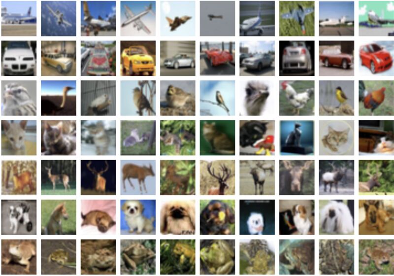 CNN architecture comparison for CIFAR-10 classification